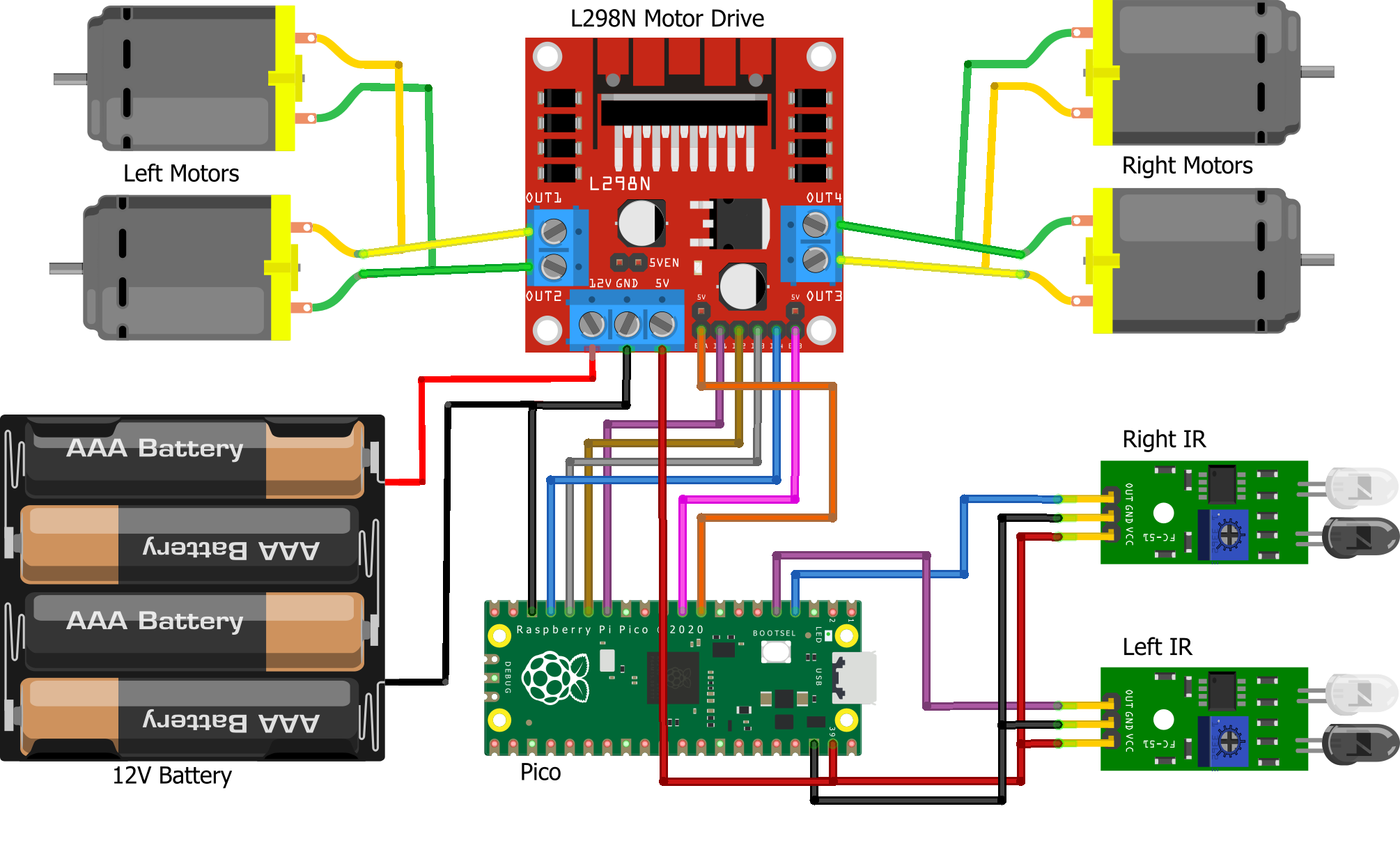 Raspberry Pi Pico Based Line Following Robot 1983